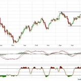 Gold und Silber:  kurzfristig verschlechterte Lage