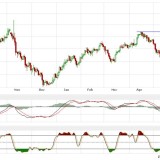 Gold und Silber:  Nach dem Anstieg wieder eine Verschnaufpause?