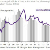 Thema der Woche 30/2017: Chinas Wirtschaft bleibt stabil