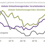 Thema der Woche 29/2017: Globale Wirtschaftserholung