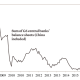 Ein Pfeiler der Hausse wankt.