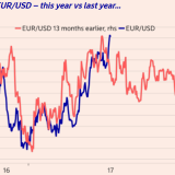 Déjà-vu-Erlebnis am Devisenmarkt.
