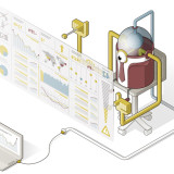 Die Roboter vermehren sich