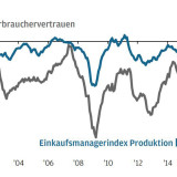 Thema der Woche 27/2017: Wie es um die Wirtschaft der Eurozone steht