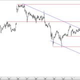 SMI: Neues Verkaufssignal