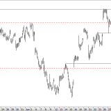 SMI: Ausbruch vor dem Sommerloch?