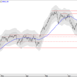 SMI: Nur leichte Besserung