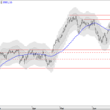 SMI: Wie wird das Patt durchbrochen?