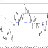 SMI: Kaufbereitschaft ist vorhanden