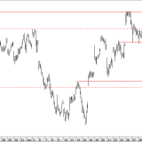 SMI: Markt bleibt Signale schuldig