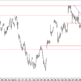 SMI: Schwäche wird deutlicher