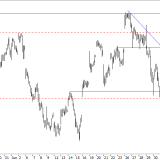 SMI: Schlechter Start