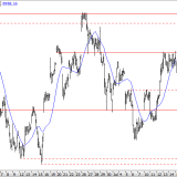 SMI: Ausbruch nach oben