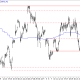 SMI: Leichte Vorteile für die Optimisten