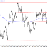 SMI: Aufwärtsimpuls setzt sich fort