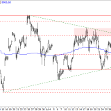 SMI: Die Lage spitzt sich zu