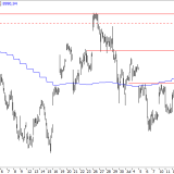 SMI: Neue Impulse dringend gesucht
