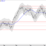 SMI: Ruhiger Wochenauftakt erwartet