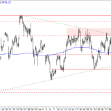 SMI: Positiver Handelsverlauf erwartet