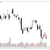 Dax: Die Richtung ist eindeutig