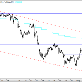 Dax: So weit reicht das Potenzial