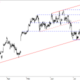 Dax: Nur auf den ersten Blick langweilig