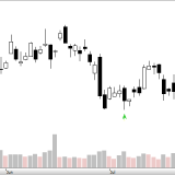 Dax: Kurze Chance für Schnäppchenjäger