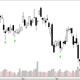 Dax: Ein Schritt vor, zwei zurück