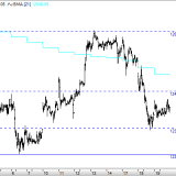 Dax: 75%-Gewinnchance am EZB-Tag