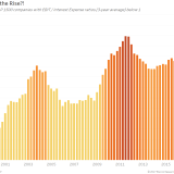 Hilfe, die Zombie-Konzerne kommen!
