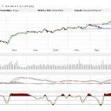 Dax: Eigentlich sind das Kaufsignale
