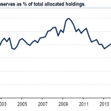 Die letzte Hürde für den Euro.