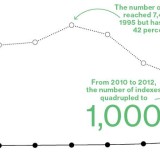 Revolution frisst Einzeltitel.