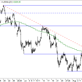 Dax: Mehr Argumente für einen Verkauf