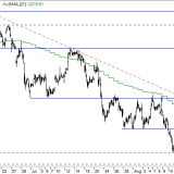 Dax: Geduld zahlt sich aus