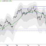 Dax: Verkäufer beherrschen Markt