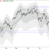 Dax: Verkäufe überraschen nicht