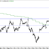 Dax: Zwischen orientierungslos und schwach