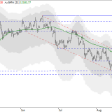 Dax: Kaufinteresse sieht anders aus