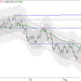 Dax: Neue Tiefs nicht auszuschliessen
