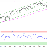 Dax: Kurze Pause oder Bodenbildung?
