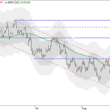 Dax: Entspannung vorerst nur temporär