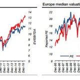 Teurer Durchschnitt.