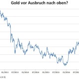 Goldkäfer auf dem Vormarsch.