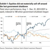 Keine Angst vor dem Shutdown.