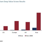 Kein Markt für günstige Aktien.