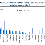Fortschritt heisst Disruption.