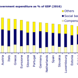 Grosse Aufgaben für Emmanuel Macron.