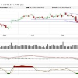 Dax: Geht’s los, oder was?