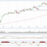 Dax und Dow Jones:  zweite Wochenhälfte kann nicht begeistern
